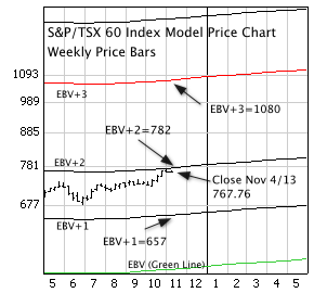 Tsx 60 Index Chart